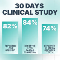 CariSpray Hydroxyapatite Oral Spray BOGO