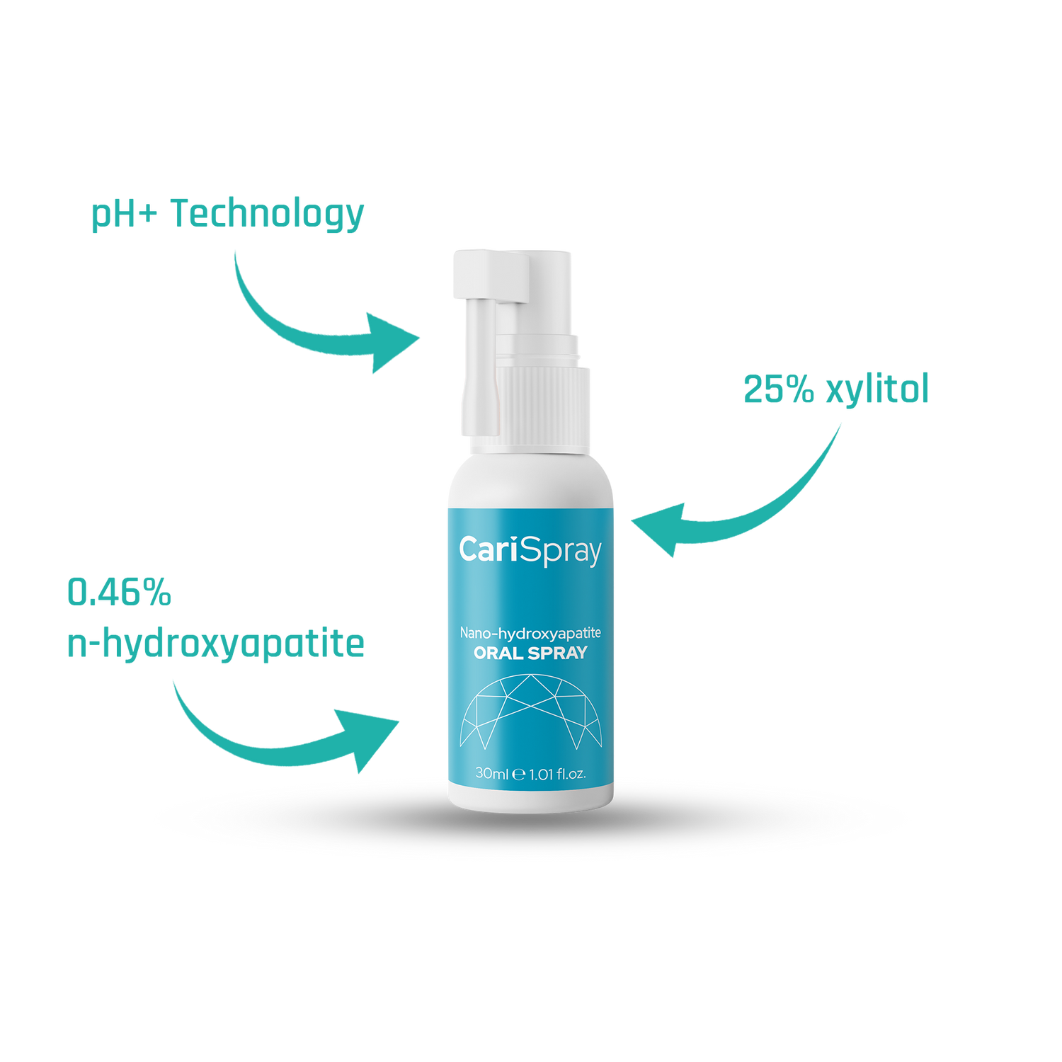 cariSpray oral spray bottle with features highlighted on a white background